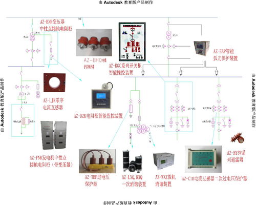 創(chuàng)新驅(qū)動(dòng)，智慧賦能 保定奧卓電氣與?？藗愃闺姎猱a(chǎn)品應(yīng)用展示