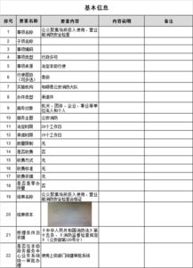 公眾聚集場所投入使用、營業前消防安全檢查辦事指南